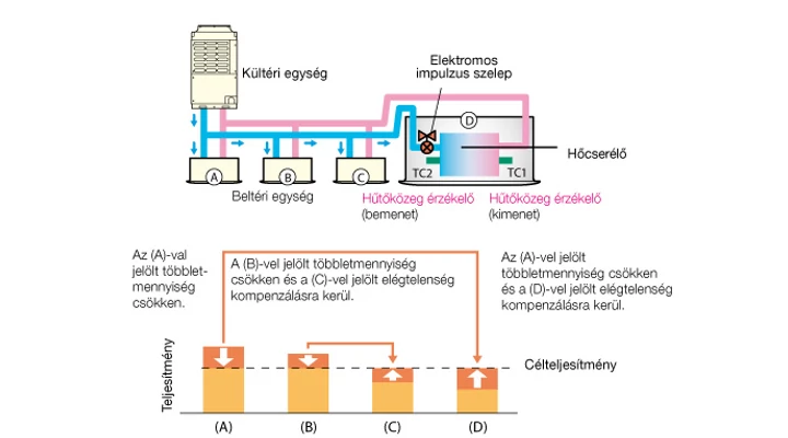VRF rendszerekről általánosságban